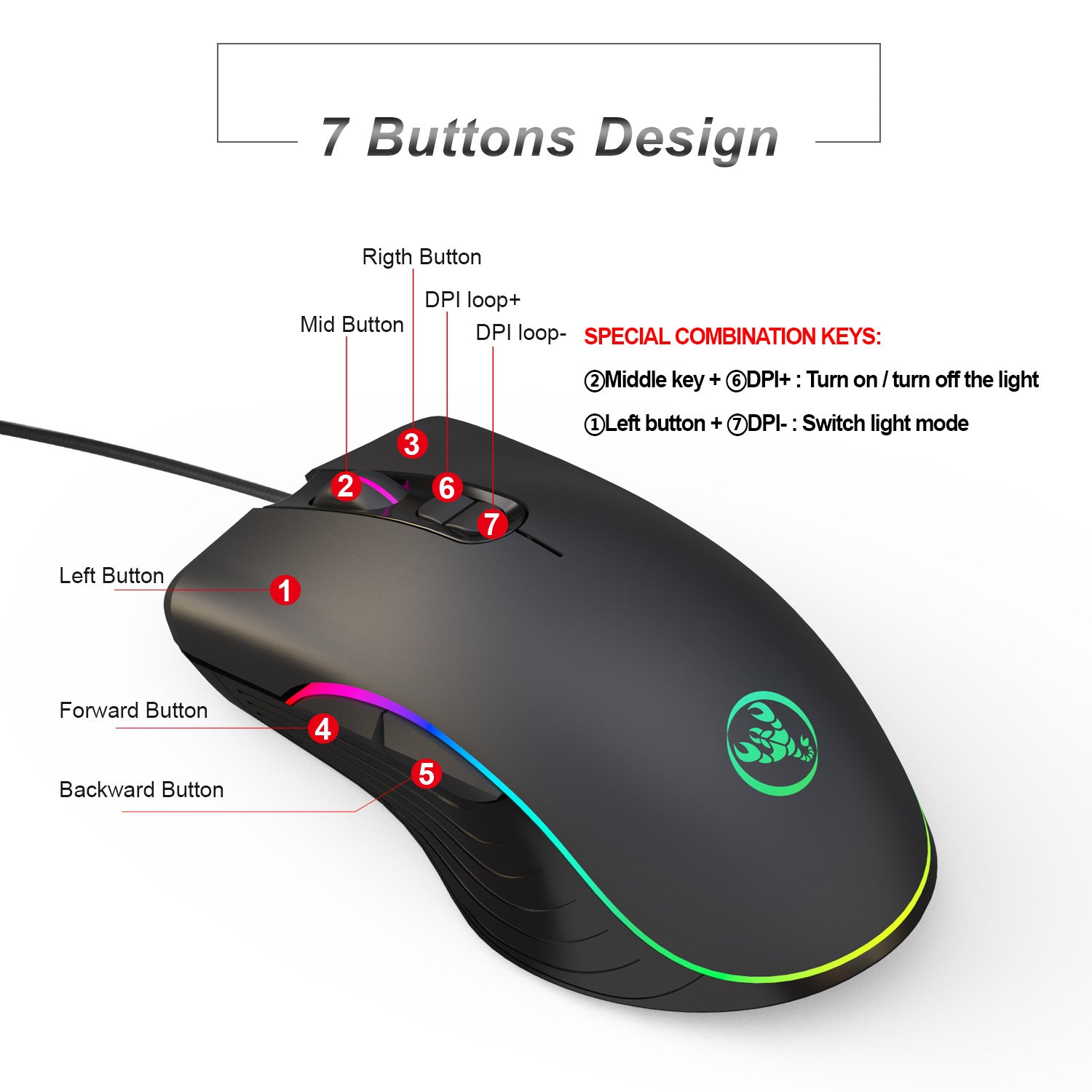 UrbanFlex RBG Pro Precision Gaming Mouse